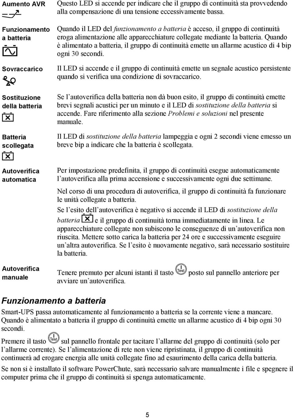 Quando è alimentato a batteria, il gruppo di continuità emette un allarme acustico di 4 bip ogni 30 secondi.