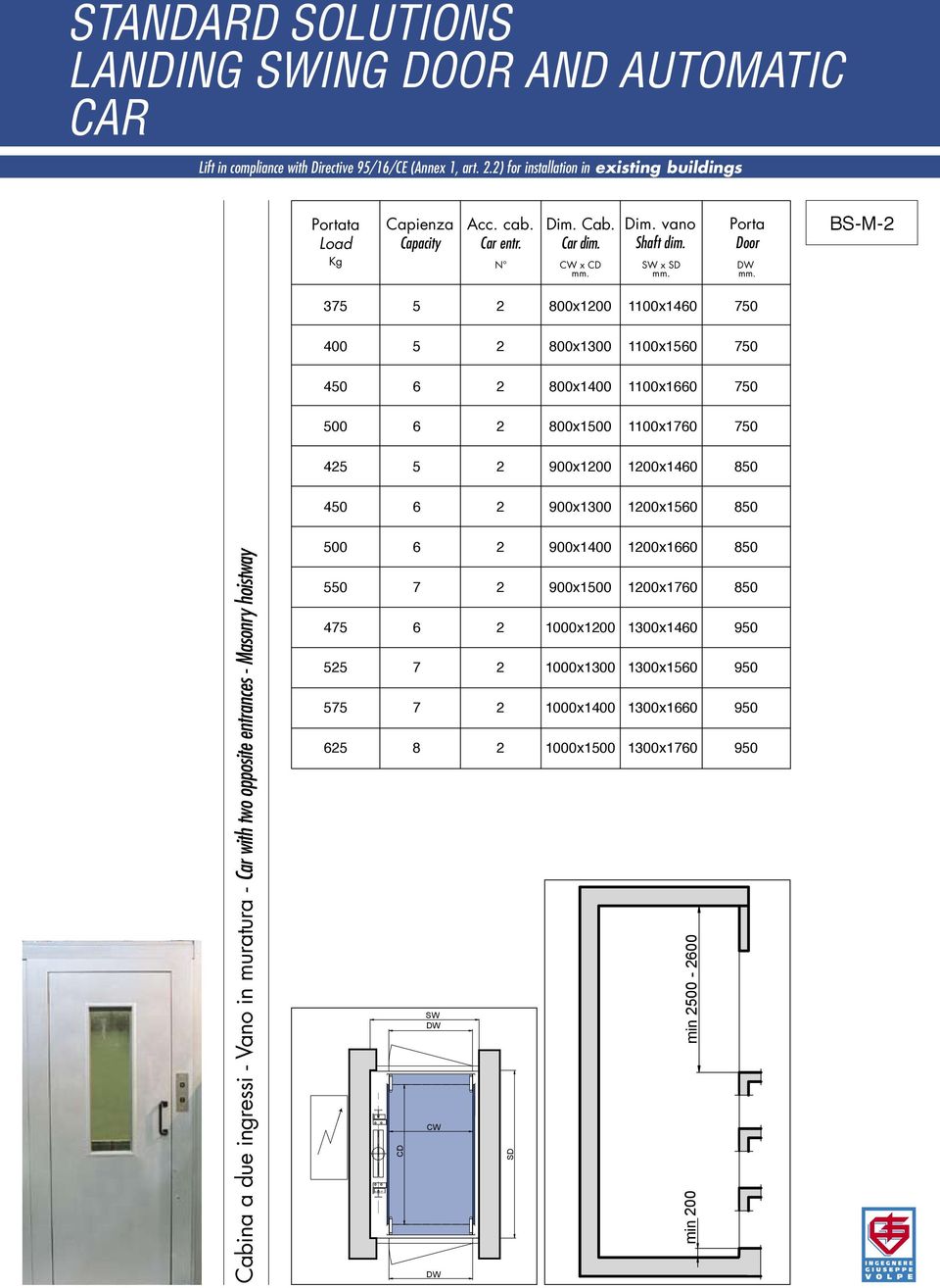 1100x1760 750 425 5 2 900x1200 1200x1460 850 450 6 2 900x1300 1200x1560 850 Cabina a due ingressi - Vano in muratura - Car with two opposite entrances - Masonry