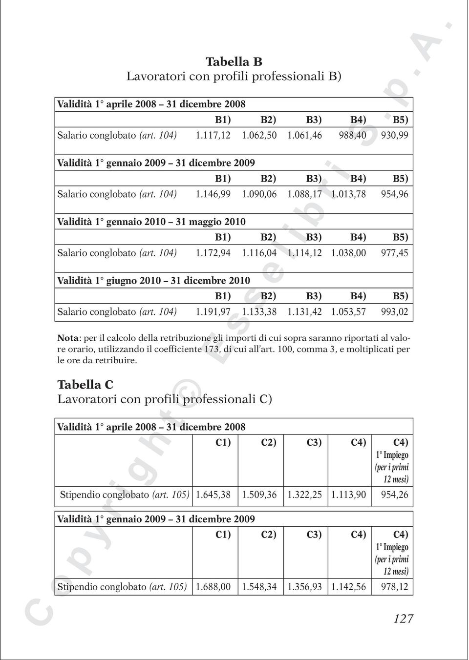 013,78 954,96 Validità 1 gennaio 2010 31 maggio 2010 B1) B2) B3) B4) B5) Salario conglobato (art. 104) 1.172,94 1.116,04 1.114,12 1.