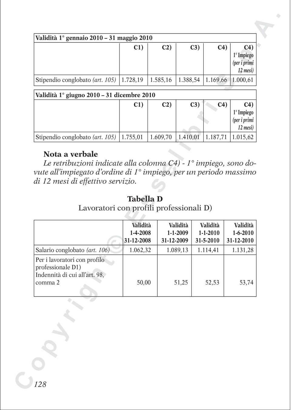 015,62 Nota a verbale Le retribuzioni indicate alla colonna C4) - 1 impiego, sono dovute all impiegato d ordine di 1 impiego, per un periodo massimo di 12 mesi di effettivo servizio.