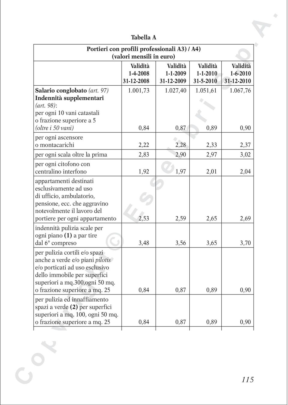 per ogni citofono con centralino interfono 1,92 1,97 2,01 2,04 appartamenti destinati esclusivamente ad uso di ufficio, ambulatorio, pensione, ecc.