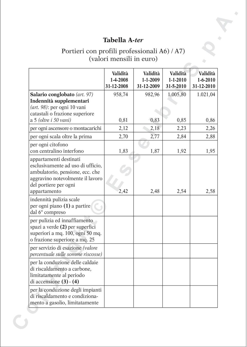 per ogni citofono con centralino interfono 1,83 1,87 1,92 1,95 appartamenti destinati esclusivamente ad uso di ufficio, ambulatorio, pensione, ecc.