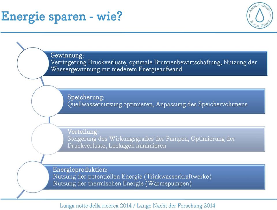 Energieaufwand Speicherung: Quellwassernutzung optimieren, Anpassung des Speichervolumens Verteilung: Steigerung