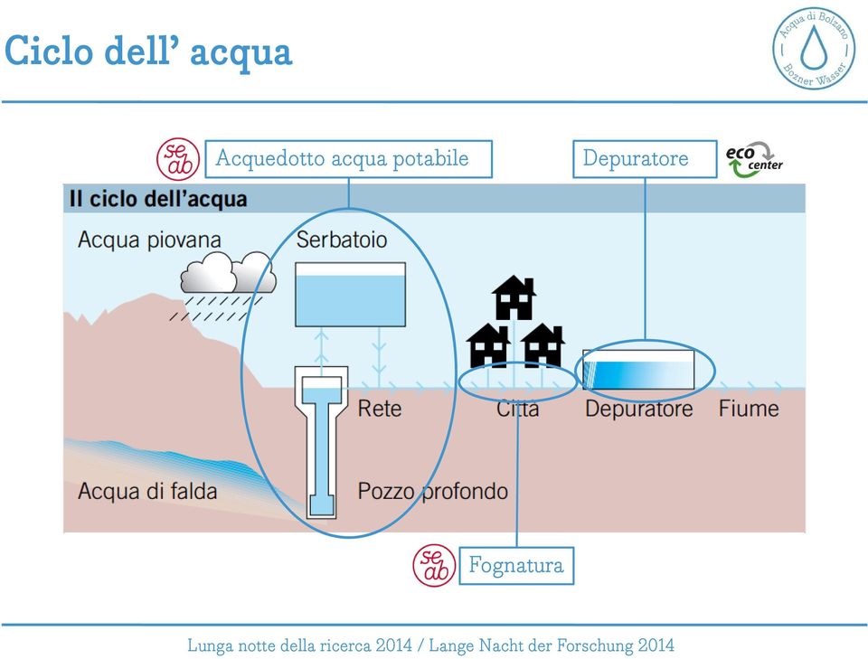 Acquedotto 