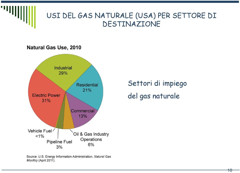 DESTINAZIONE Settori di