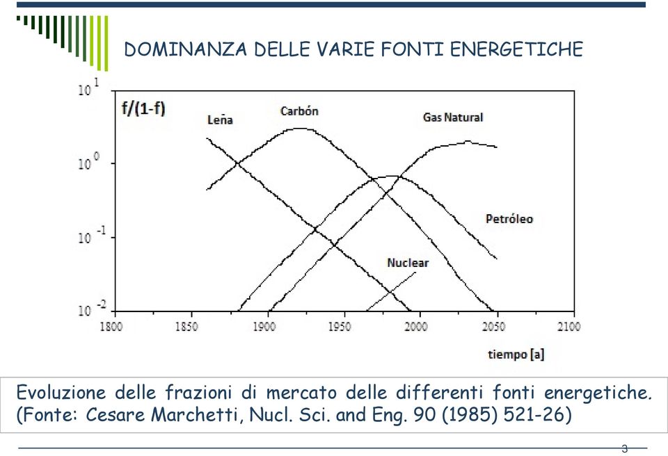 differenti fonti energetiche.