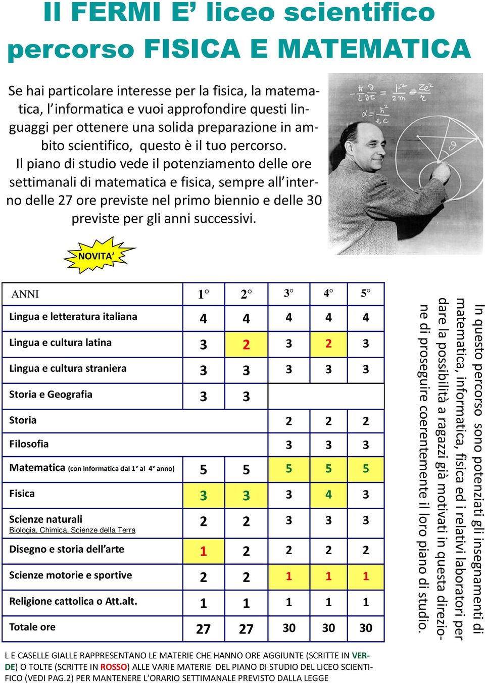 Il piano di studio vede il potenziamento delle ore settimanali di matematica e fisica, sempre all interno delle 27 ore previste nel primo biennio e delle 30 previste per gli anni successivi.