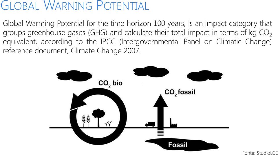 total impact in terms of kg CO 2 equivalent, according to the IPCC