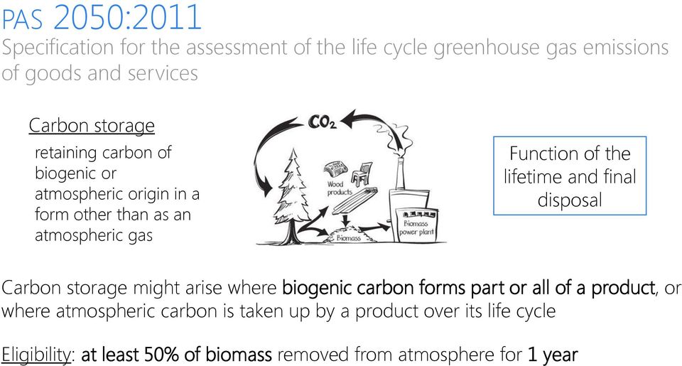 lifetime and final disposal Carbon storage might arise where biogenic carbon forms part or all of a product, or where