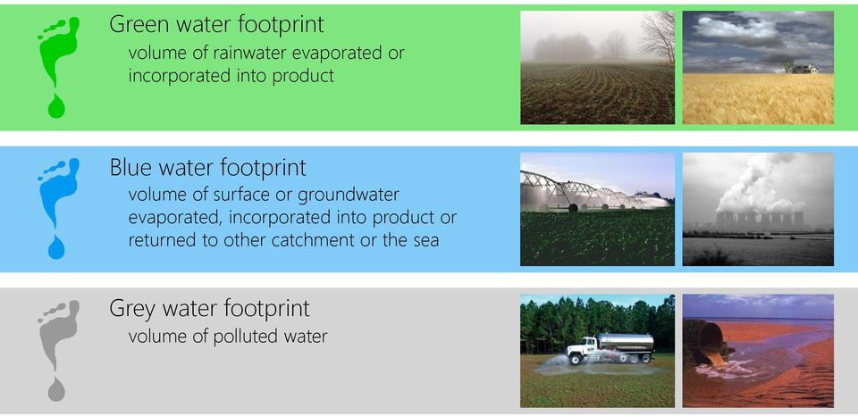 or groundwater evaporated, incorporated into product or returned