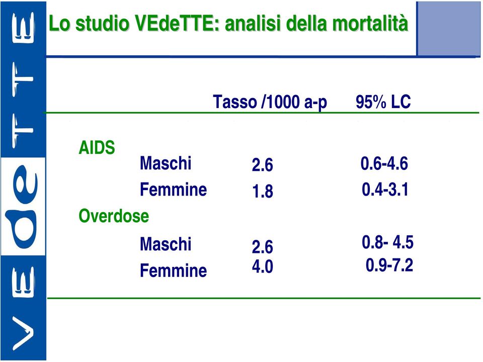 Maschi Femmine Overdose Maschi Femmine