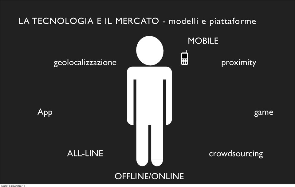 geolocalizzazione proximity App