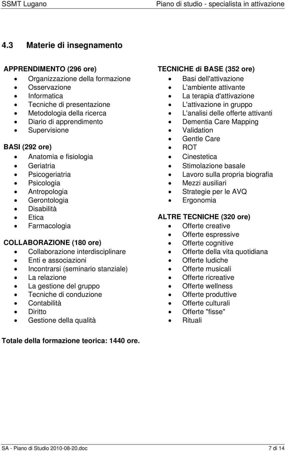 Gentle Care BASI (292 ore) ROT Anatomia e fisiologia Cinestetica Geriatria Stimolazione basale Psicogeriatria Lavoro sulla propria biografia Psicologia Mezzi ausiliari Antropologia Strategie per le