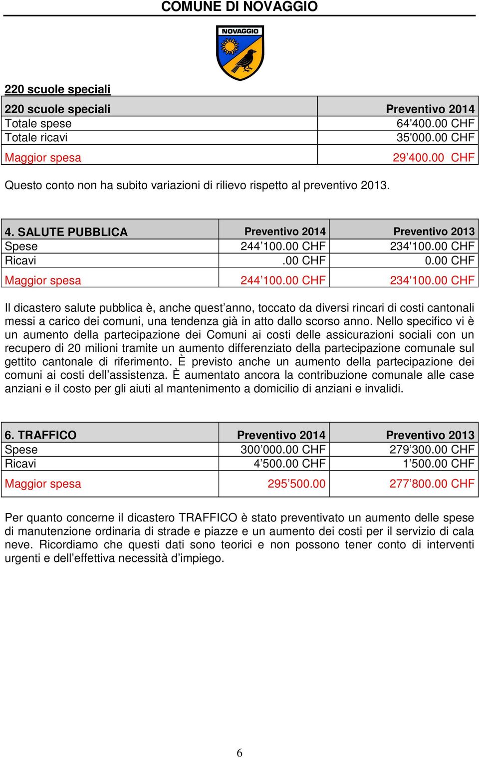 00 CHF Maggior spesa 244 100.00 CHF 234'100.