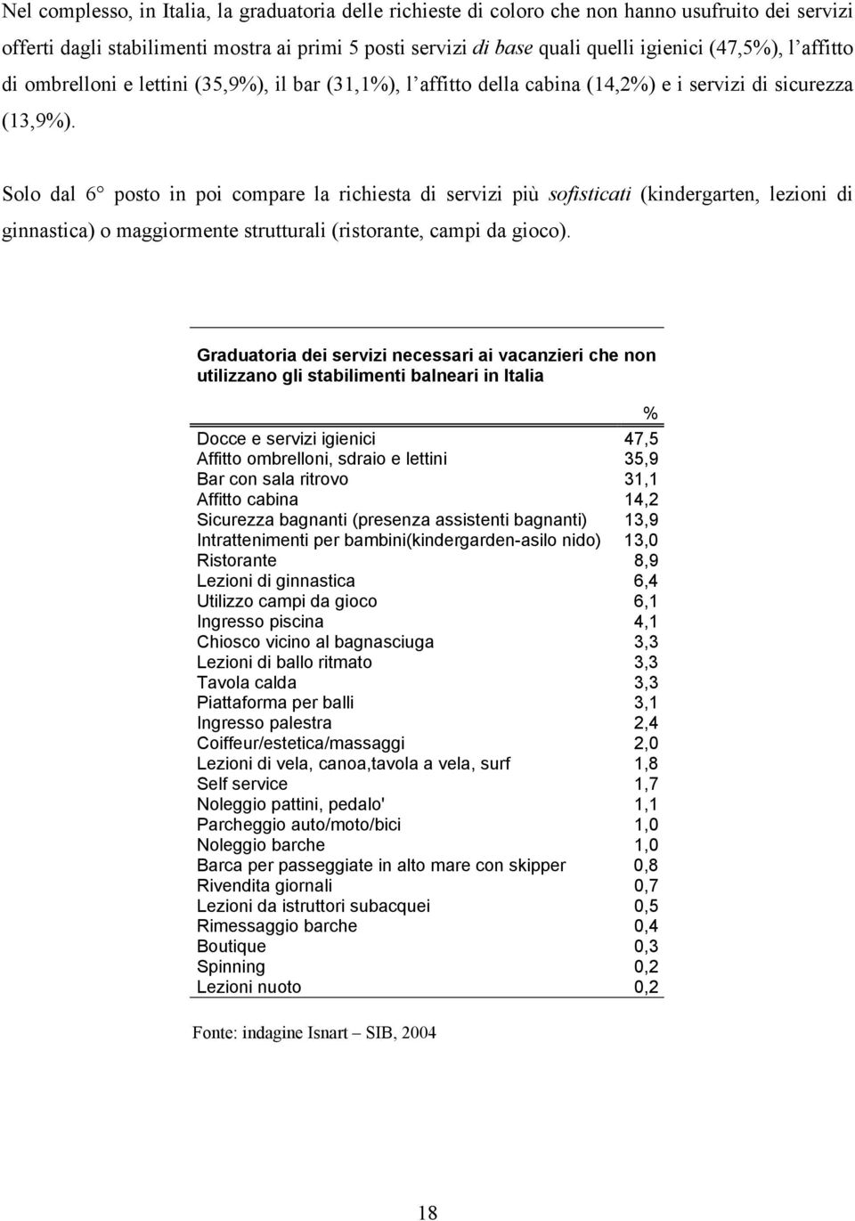 Solo dal 6 posto in poi compare la richiesta di servizi più sofisticati (kindergarten, lezioni di ginnastica) o maggiormente strutturali (ristorante, campi da gioco).