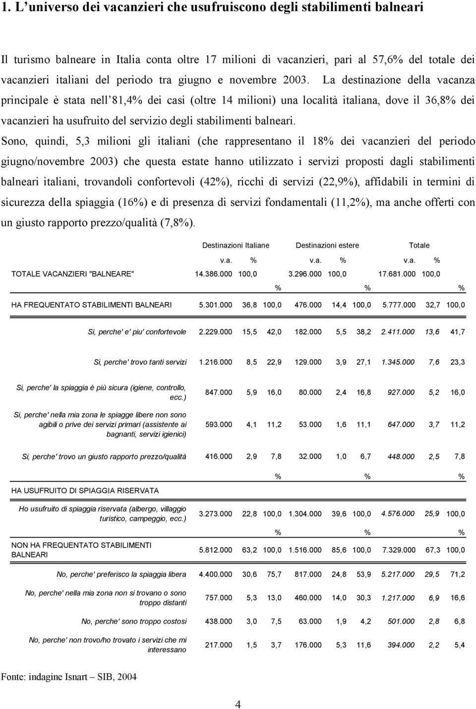 La destinazione della vacanza principale è stata nell 81,4% dei casi (oltre 14 milioni) una località italiana, dove il 36,8% dei vacanzieri ha usufruito del servizio degli stabilimenti balneari.