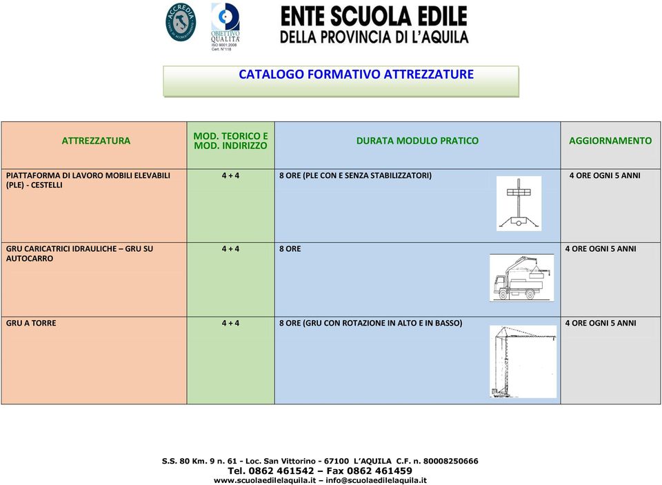 4 8 ORE (PLE CON E SENZA STABILIZZATORI) 4 ORE OGNI 5 ANNI GRU CARICATRICI IDRAULICHE GRU SU