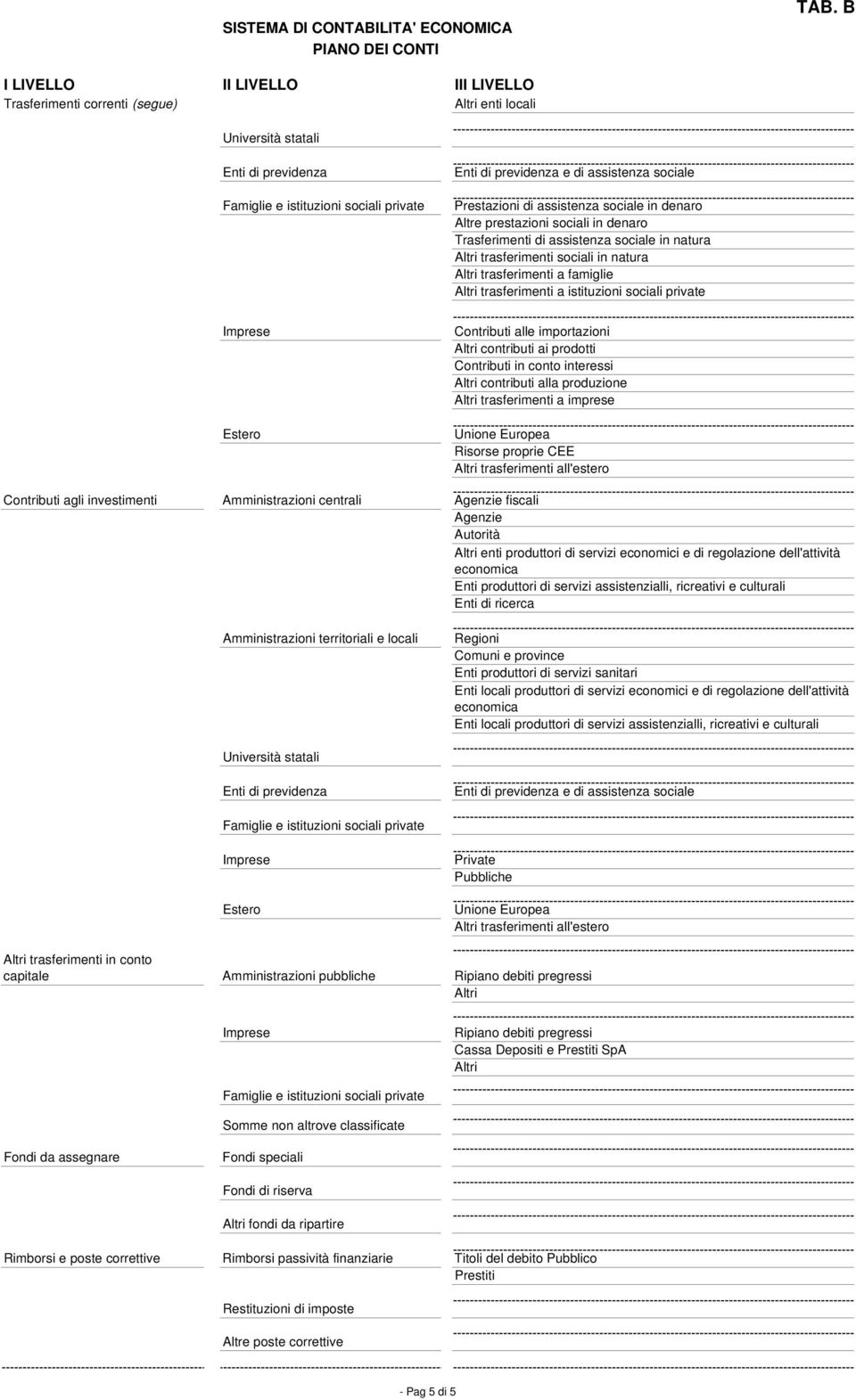 istituzioni sociali private Imprese Estero Contributi alle importazioni Altri contributi ai prodotti Contributi in conto interessi Altri contributi alla produzione Altri trasferimenti a imprese