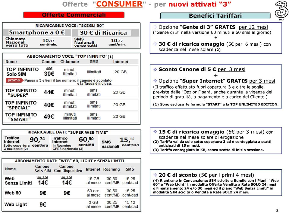 anche durante la vigenza del periodo di gratuità, a pagamento e a carico del Cliente.) (1) Sono escluse le formule START" e la TOP UNLIMITED EDITION.