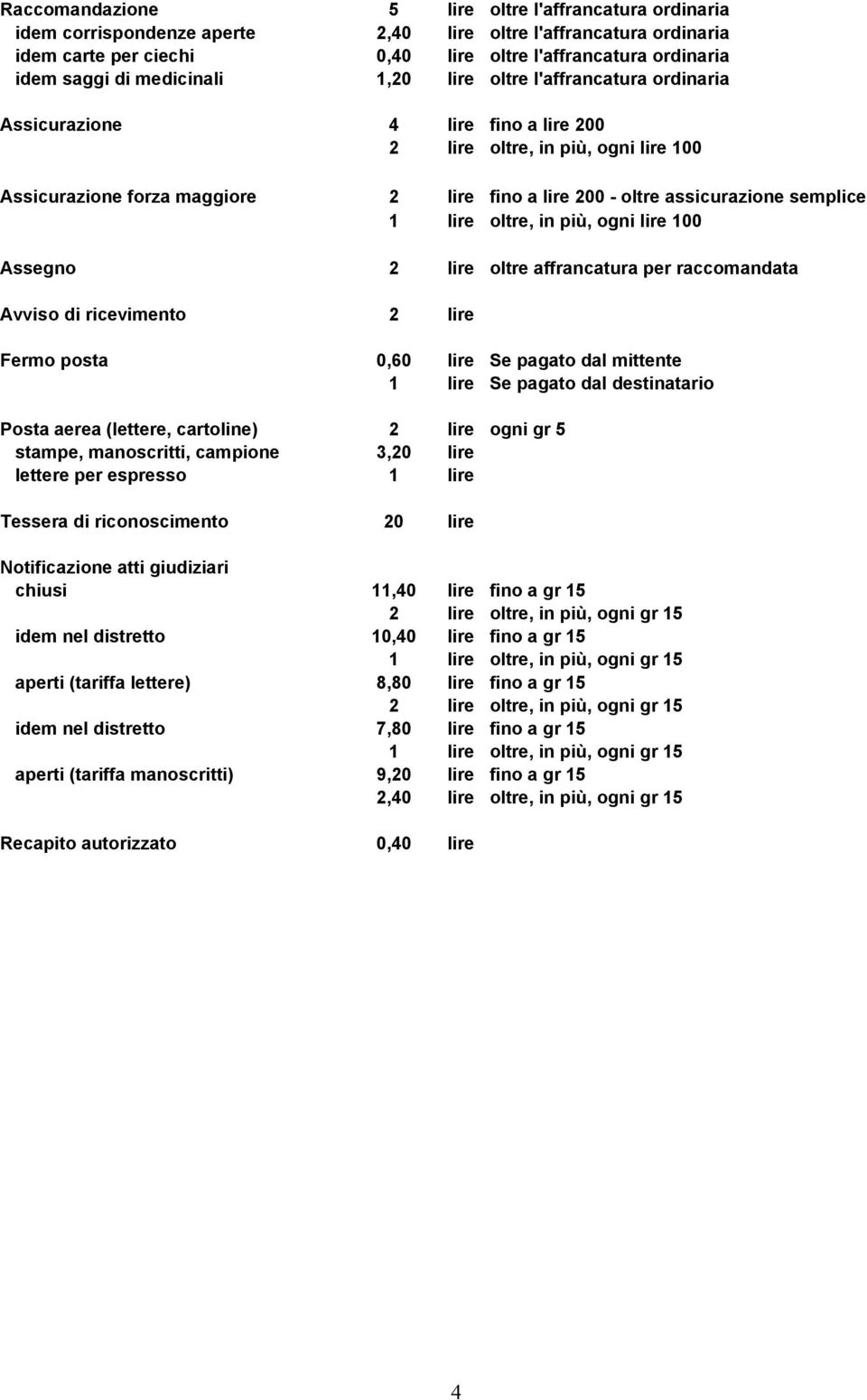 semplice 1 lire oltre, in più, ogni lire 100 Assegno 2 lire oltre affrancatura per raccomandata Avviso di ricevimento 2 lire Fermo posta 0,60 lire Se pagato dal mittente 1 lire Se pagato dal