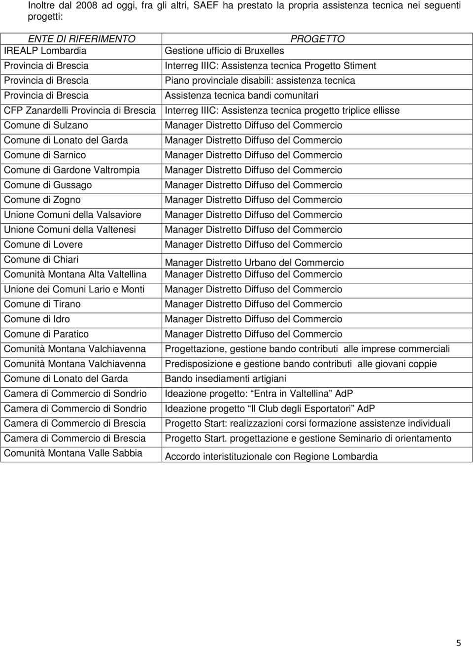 Comune di Sulzano Comune di Lonato del Garda Comune di Sarnico Comune di Gardone Valtrompia Comune di Gussago Comune di Zogno Unione Comuni della Valsaviore Unione Comuni della Valtenesi Comune di