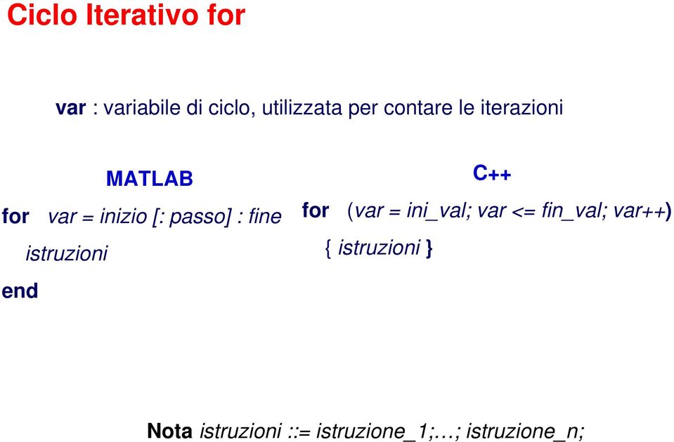 istruzioni end C++ for (var = ini_val; var <= fin_val; var++)