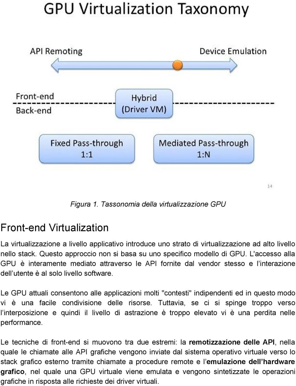 L'accesso alla GPU è interamente mediato attraverso le API fornite dal vendor stesso e l interazione dell utente è al solo livello software.