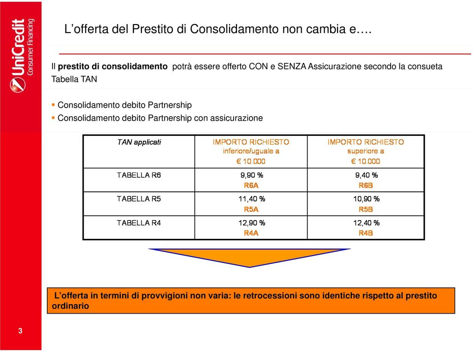 consueta Tabella TAN Consolidamento debito Partnership Consolidamento debito Partnership