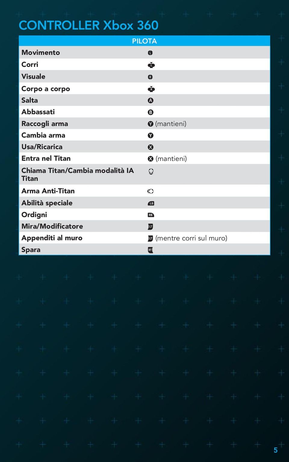 Arma Anti-Titan Abilità speciale Ordigni Mira/Modificatore Appenditi al muro Spara