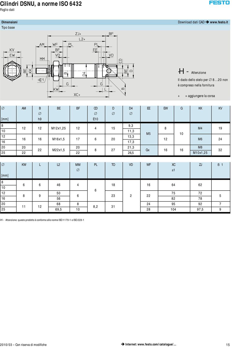 17 6 20 12 M6 24 16 17,3 20 20 20 21,3 M8 22 M22x1,5 8 27 Gx 16 16 25 22 22 26,5 M10x1,25 32 [mm] KW L L2 MM PL TO VD WF XC ±1 8 6 6 46 4 18 16 64 62 10 6 12 50 75 72 8 9 6 23 2