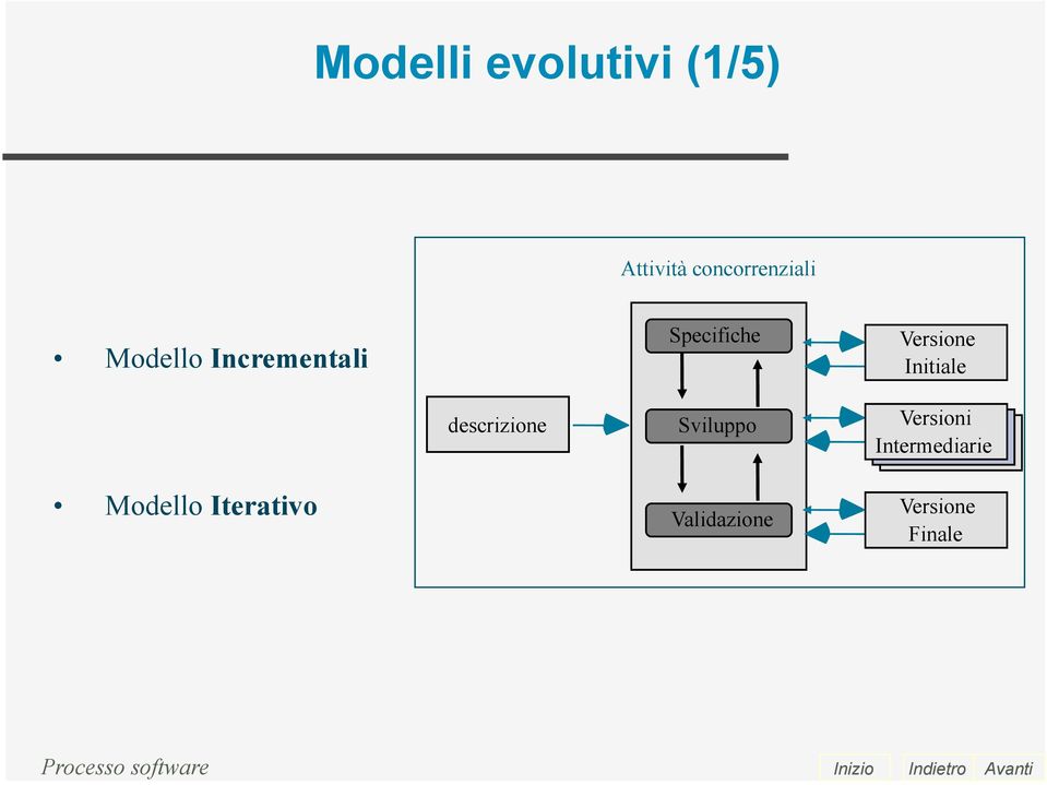 Versione Initiale descrizione Sviluppo