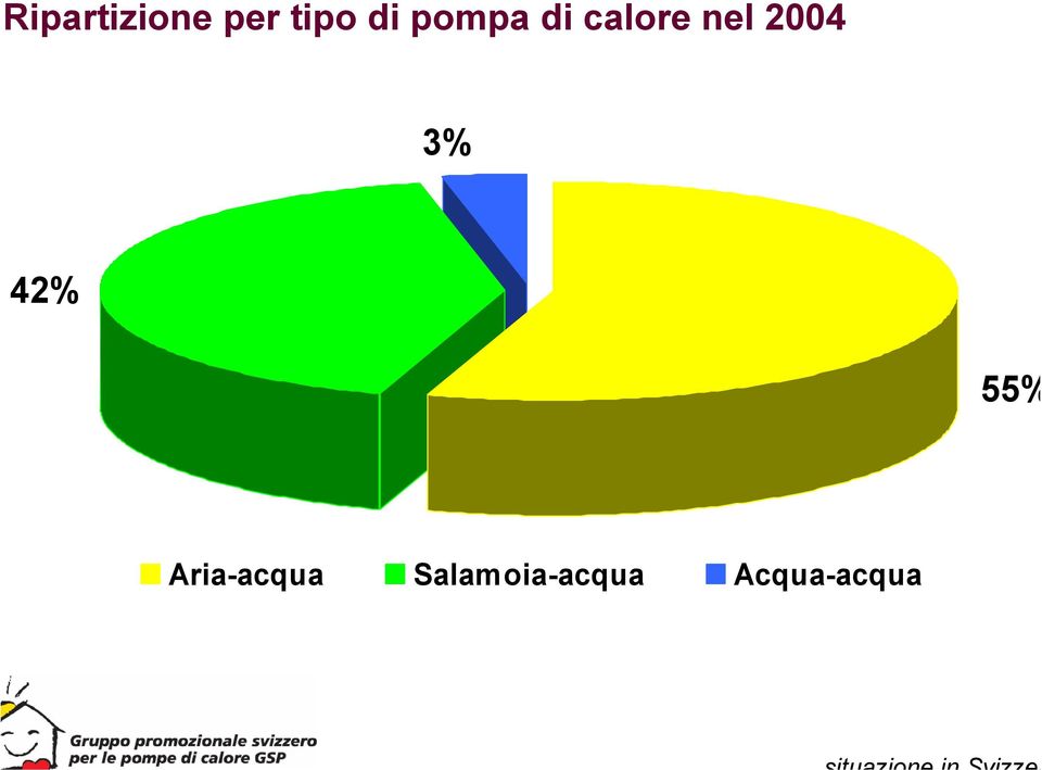 55% 3% 42% Aria-acqua