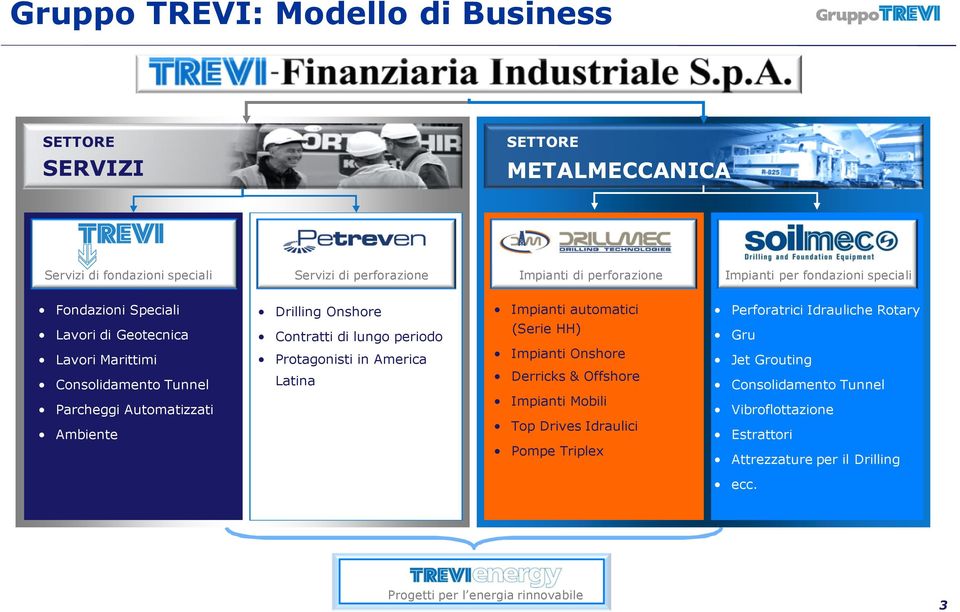 lungo periodo Protagonistiin America Latina Impiantiautomatici (Serie HH) ImpiantiOnshore Derricks& Offshore ImpiantiMobili Top Drives Idraulici PompeTriplex