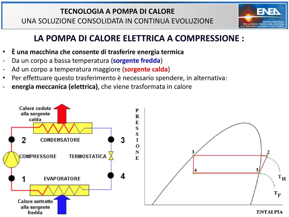 temperatura maggiore (sorgente calda) Per effettuare questo trasferimento è necessario