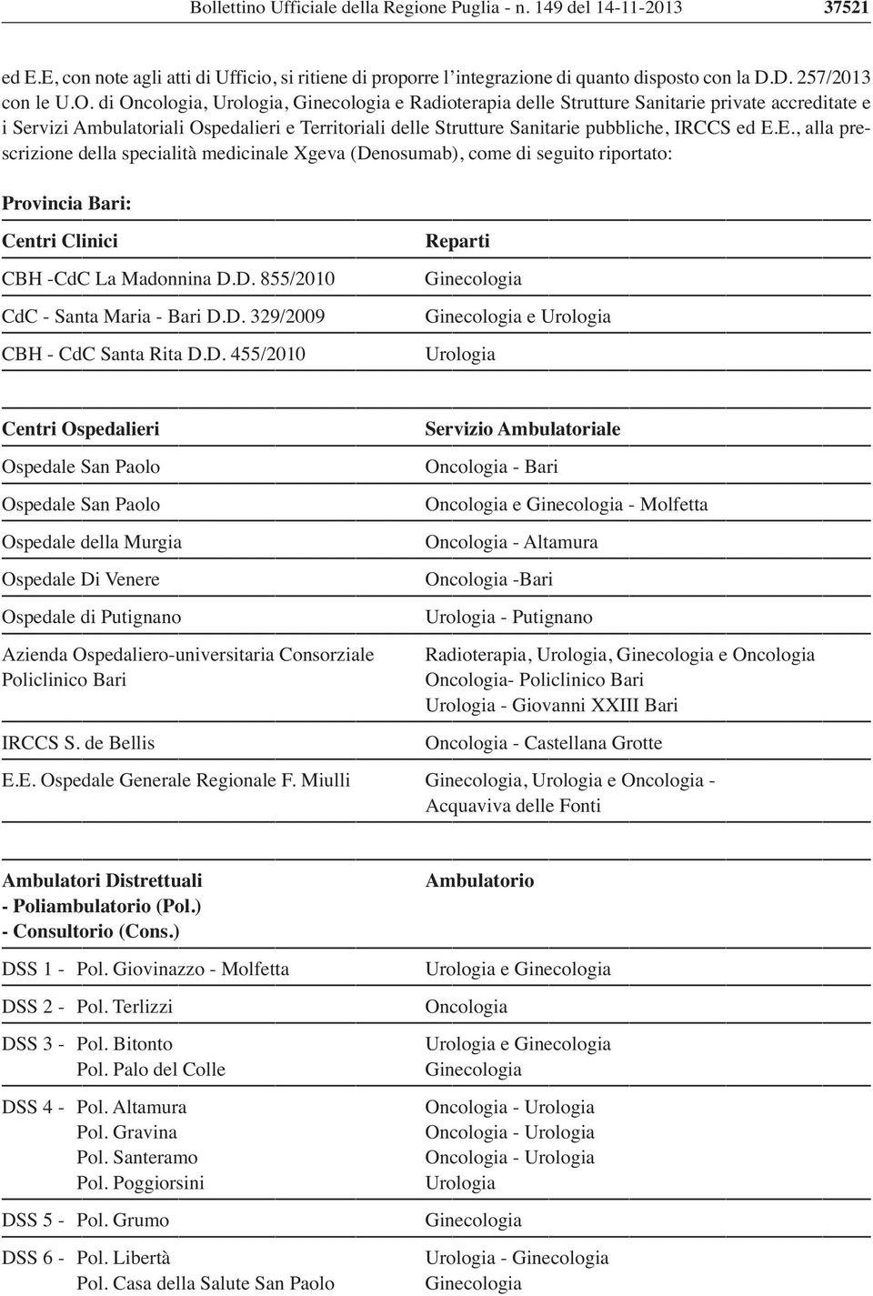 E., alla prescrizione della specialità medicinale Xgeva (Denosumab), come di seguito riportato: Provincia Bari: Centri CBH -CdC La Madonnina D.D. 855/2010 CdC - Santa Maria - Bari D.D. 329/2009 e CBH - CdC Santa Rita D.