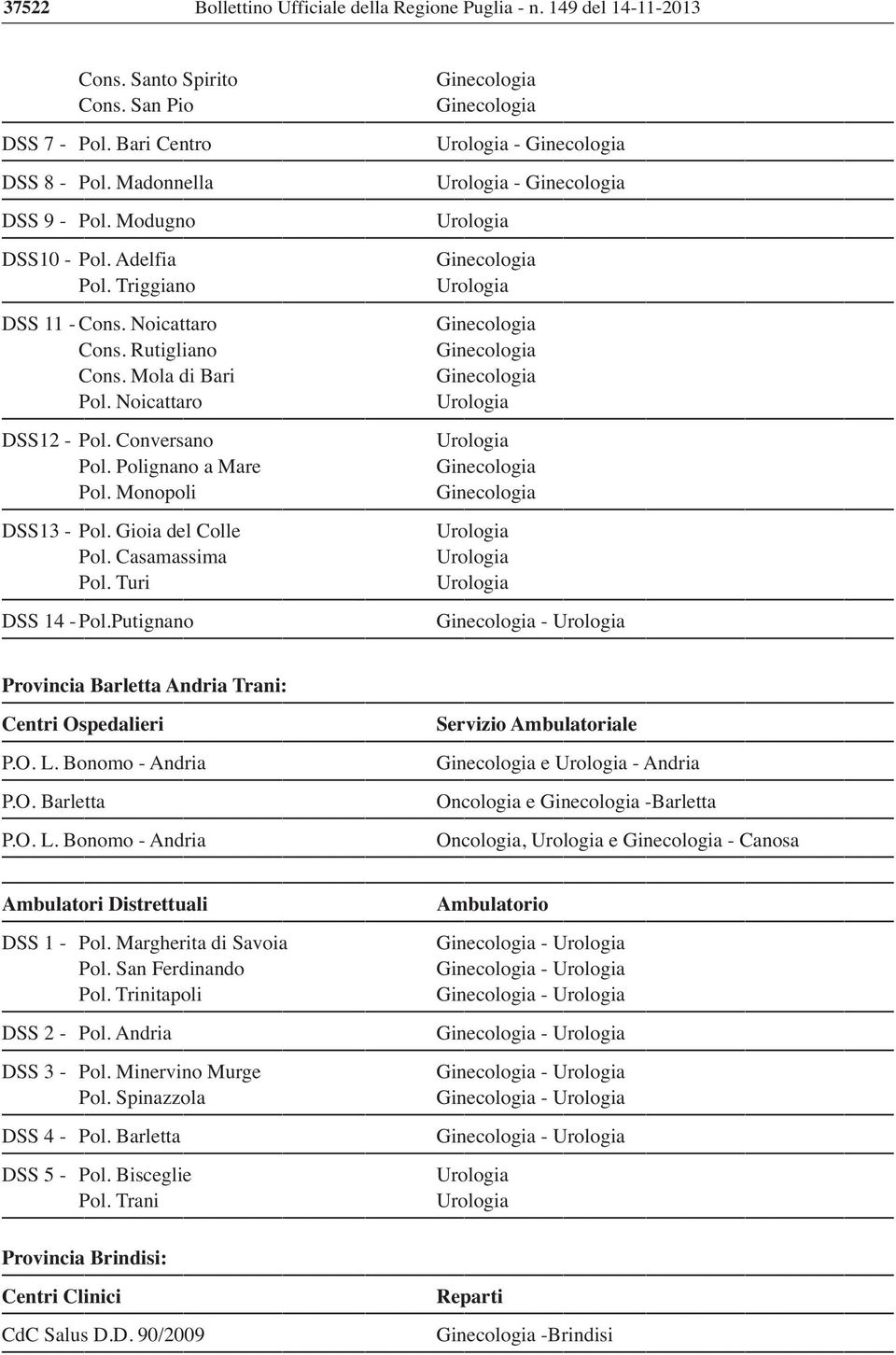 Casamassima Pol. Turi DSS 14 -Pol.Putignano - Provincia Barletta Andria Trani: Centri P.O. L. Bonomo - Andria e - Andria P.O. Barletta Oncologia e -Barletta P.O. L. Bonomo - Andria Oncologia, e - Canosa Ambulatori DSS 1 - Pol.