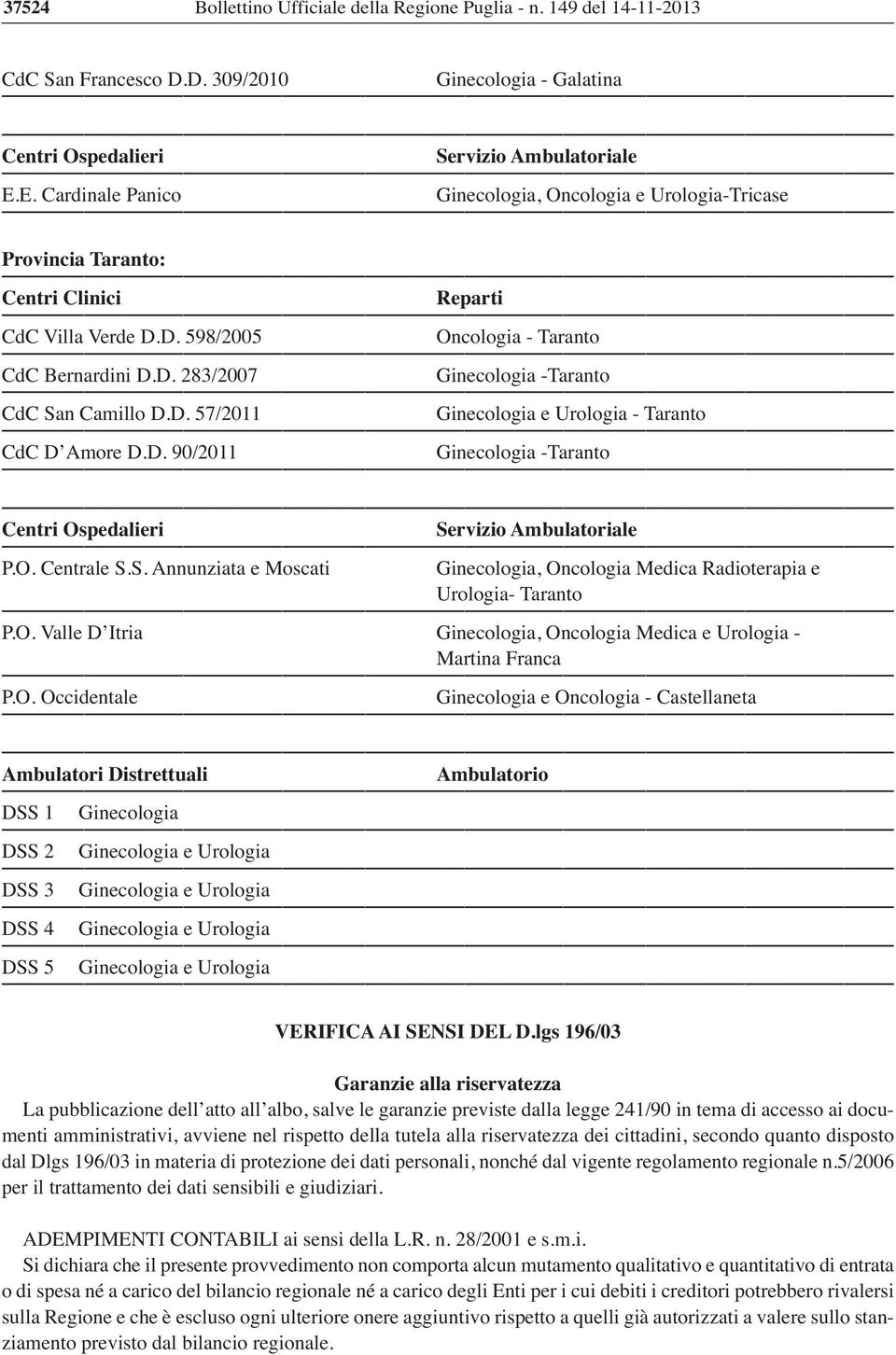 D. 90/2011 -Taranto Centri P.O. Centrale S.S. Annunziata e Moscati, Oncologia Medica Radioterapia e - Taranto P.O. Valle D Itria, Oncologia Medica e - Martina Franca P.O. Occidentale e Oncologia - Castellaneta Ambulatori DSS 1 DSS 2 e DSS 3 e DSS 4 e DSS 5 e VERIFICA AI SENSI DEL D.