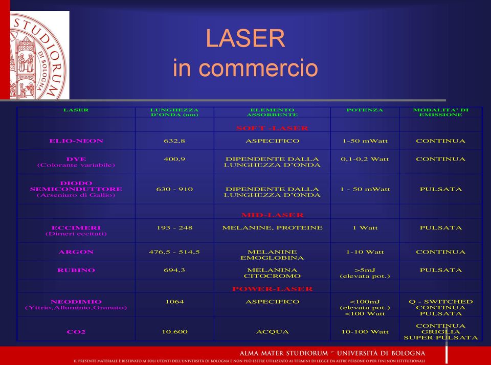 ECCIMERI (Dimeri eccitati) 193-248 MELANINE, PROTEINE 1 Watt PULSATA ARGON 476,5-514,5 MELANINE EMOGLOBINA 1-10 Watt CONTINUA RUBINO 694,3 MELANINA CITOCROMO POWER-LASER >5mJ