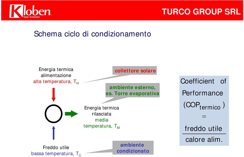 media temperatura, T M collettore solare ambiente esterno, es.