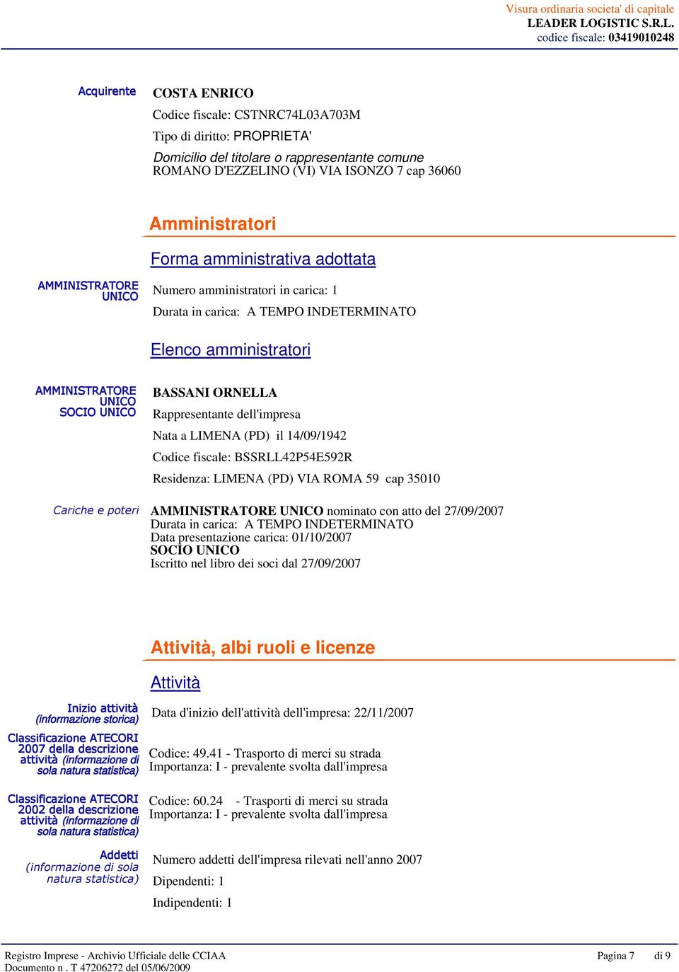 59 cap 35010 Cariche e poteri AMMINISTRATORE UNICO nominato con atto del 27/09/2007 Durata in carica: A TEMPO INDETERMINATO Data presentazione carica: 01/10/2007 SOCIO UNICO Iscritto nel libro dei