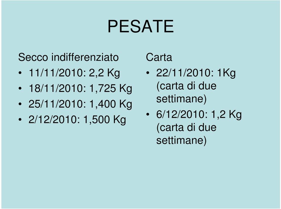 2/12/2010: 1,500 Kg Carta 22/11/2010: 1Kg (carta