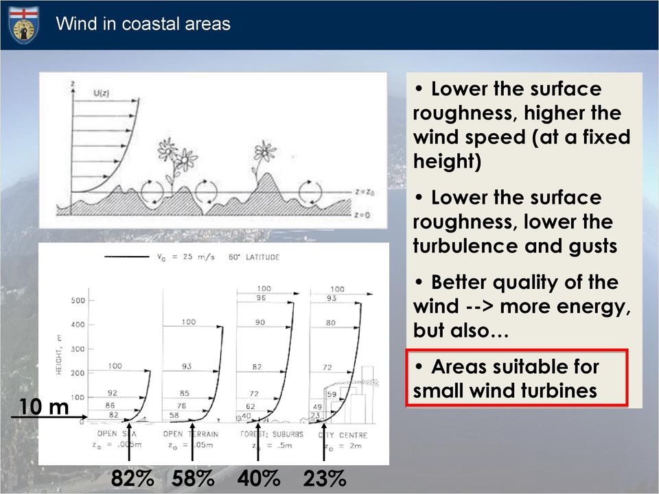 turbulence and gusts Better quality of the wind --> more energy,