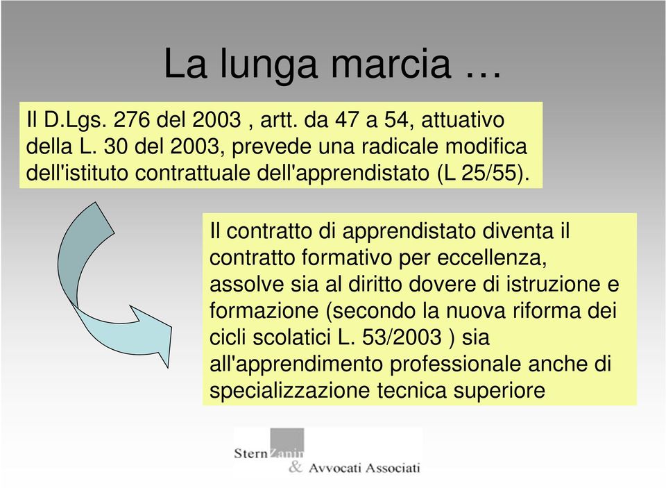 Il contratto di apprendistato diventa il contratto formativo per eccellenza, assolve sia al diritto dovere di