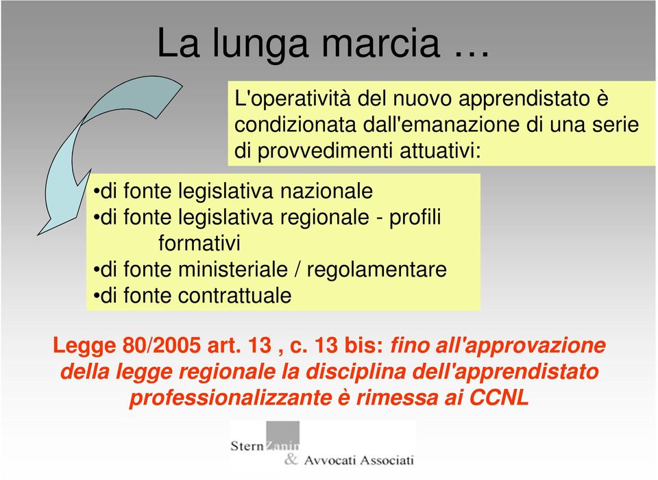 formativi di fonte ministeriale / regolamentare di fonte contrattuale Legge 80/2005 art. 13, c.