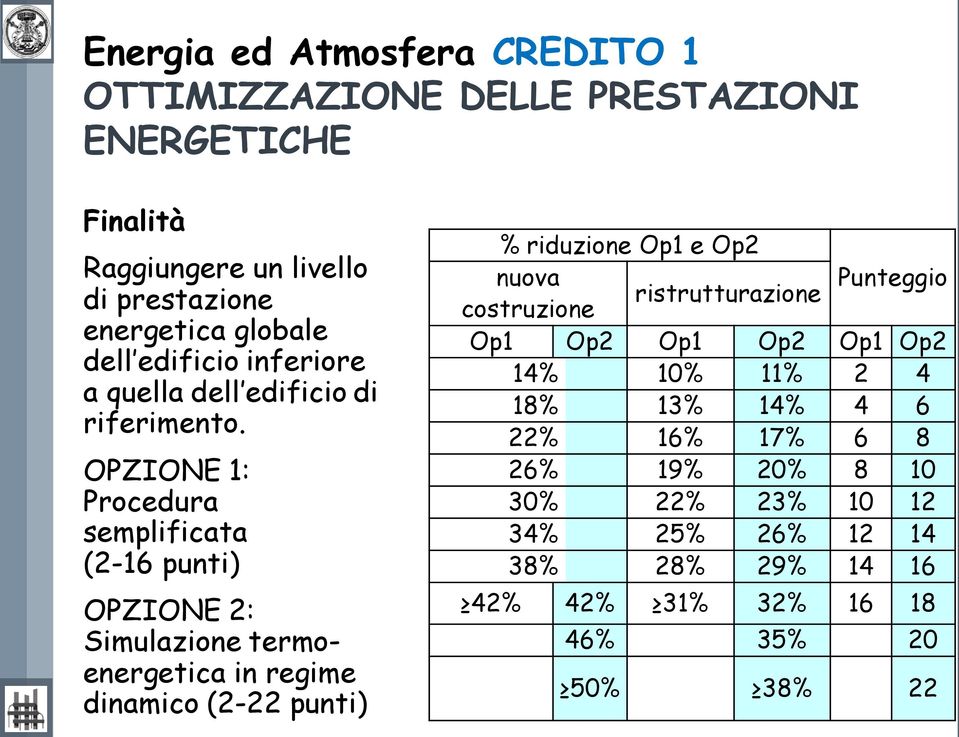 OPZIONE 1: Procedura semplificata (2-16 punti) OPZIONE 2: Simulazione termoenergetica in regime dinamico (2-22 punti) % riduzione Op1 e Op2