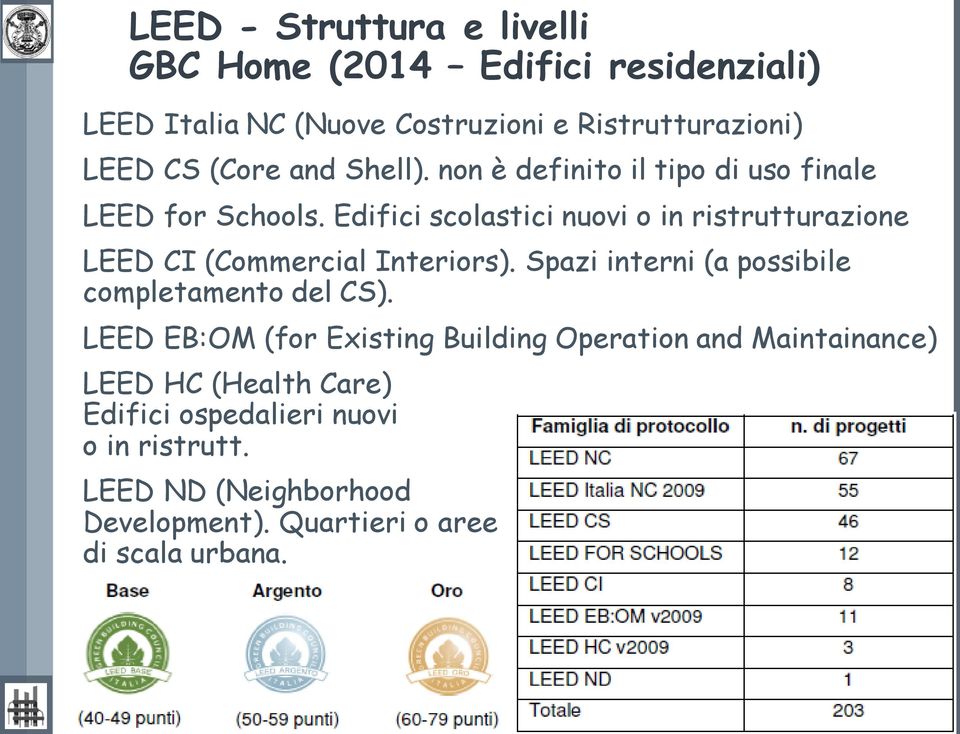Edifici scolastici nuovi o in ristrutturazione LEED CI (Commercial Interiors). Spazi interni (a possibile completamento del CS).