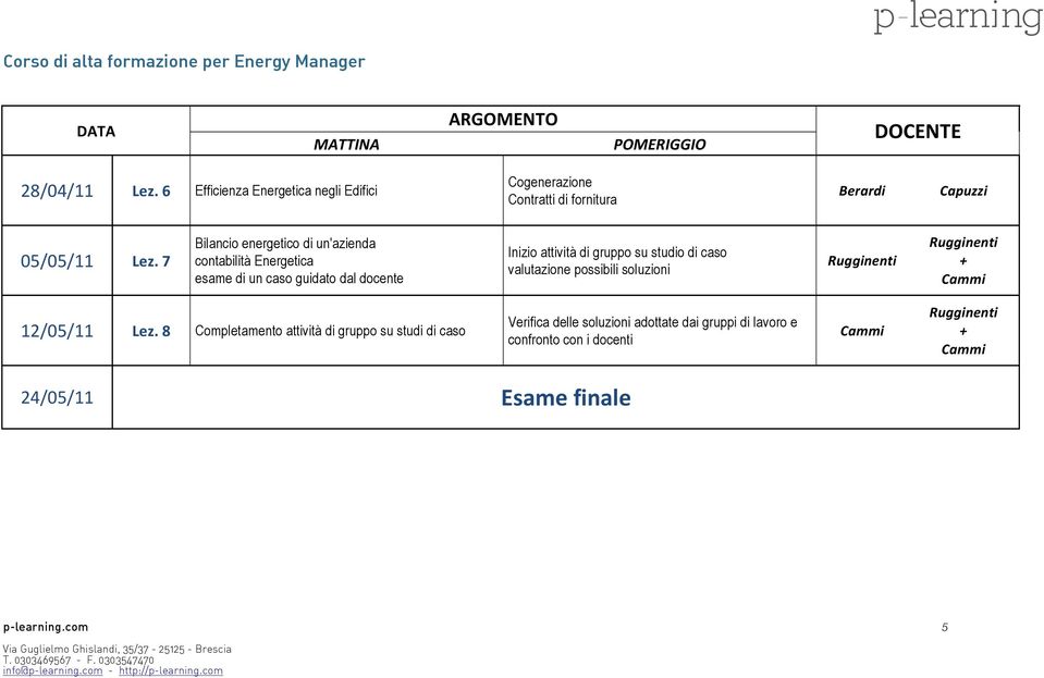 7 Bilancio energetico di un'azienda contabilità Energetica esame di un caso guidato dal docente Inizio attività di gruppo su
