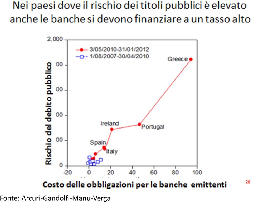 Gandolfi