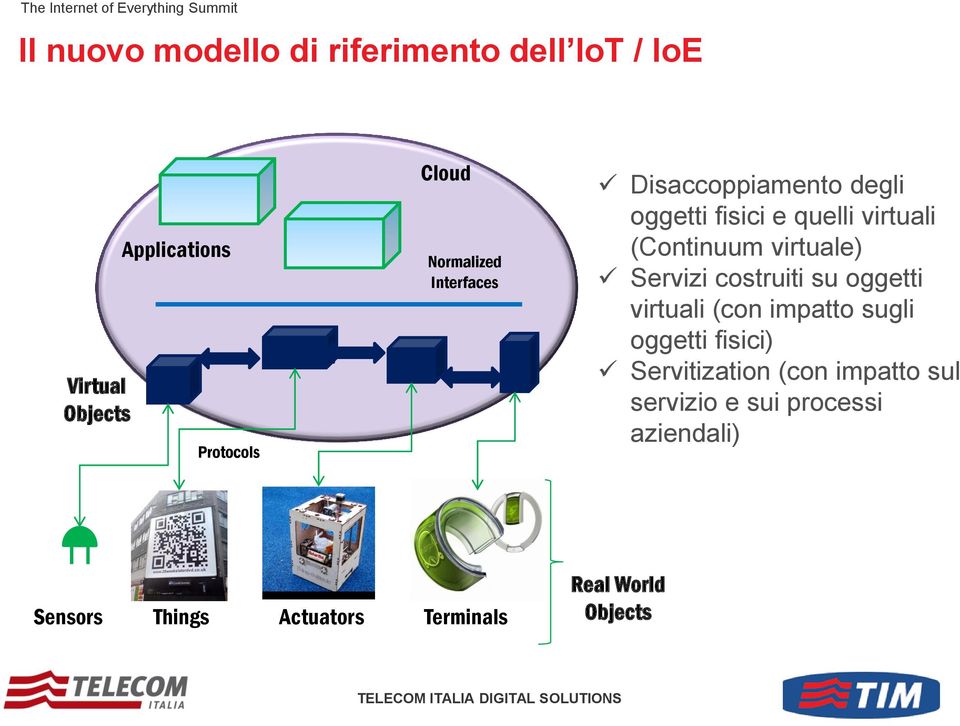 virtuale) Servizi costruiti su oggetti virtuali (con impatto sugli oggetti fisici)