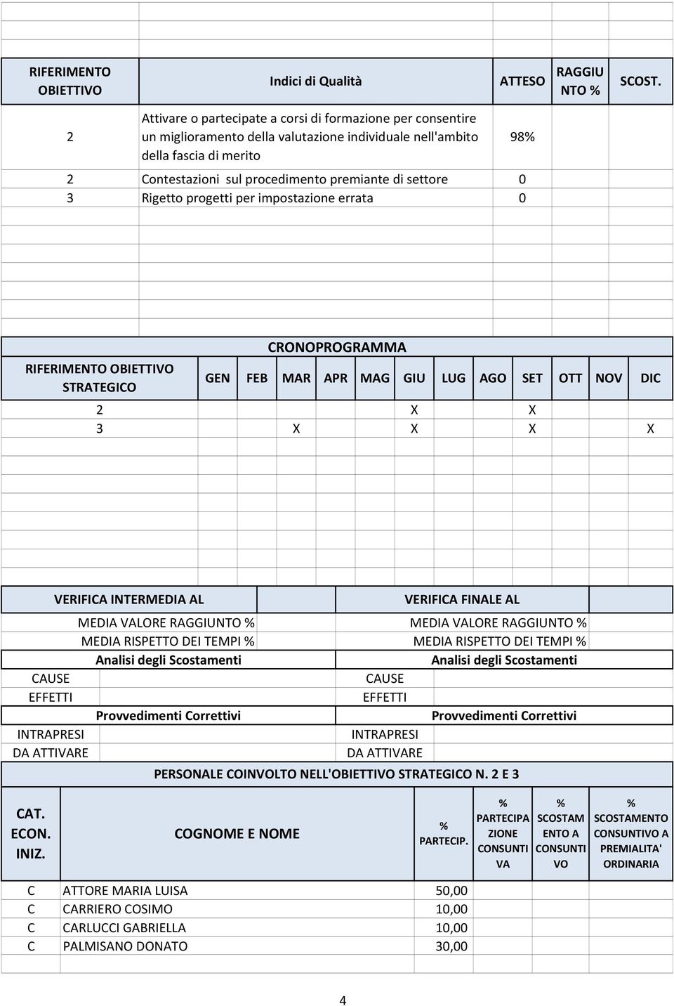 Rigetto progetti per impostazione errata 0 98 STRATEGIO GEN FEB RONOPROGRAMMA MAR APR MAG X X X X X X GIU LUG AGO SET OTT NOV DI AUSE EFFETTI INTRAPRESI DA ATTIVARE VERIFIA INTERMEDIA AL MEDIA VALORE